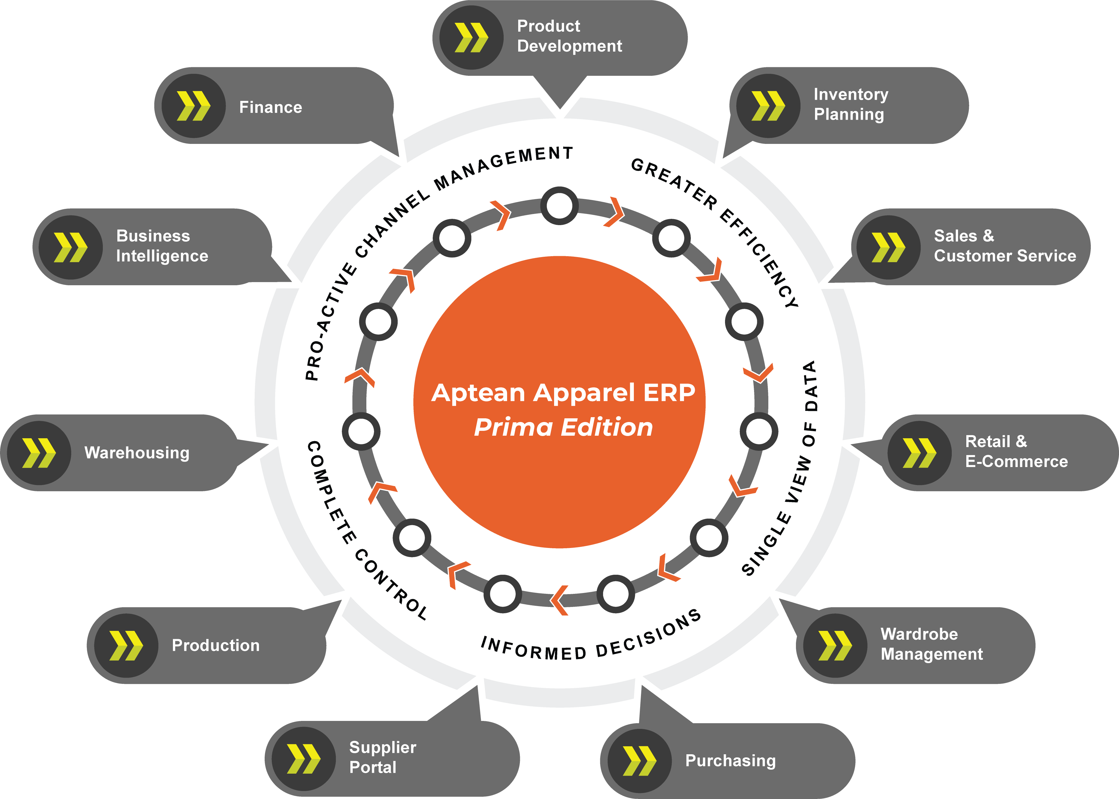 screenshot of Aptean Apparel ERP Prima Edition